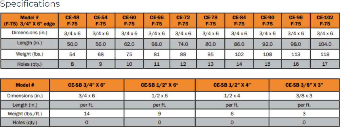 Berlon WeldOnCuttingEdgeSpecs